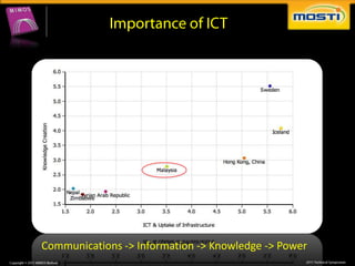 Communications -> Information -> Knowledge -> Power
 