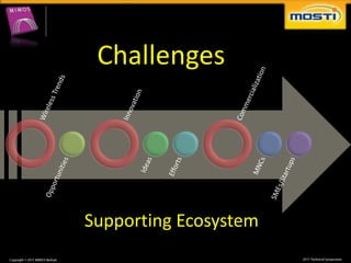 Challenges




Supporting Ecosystem
 