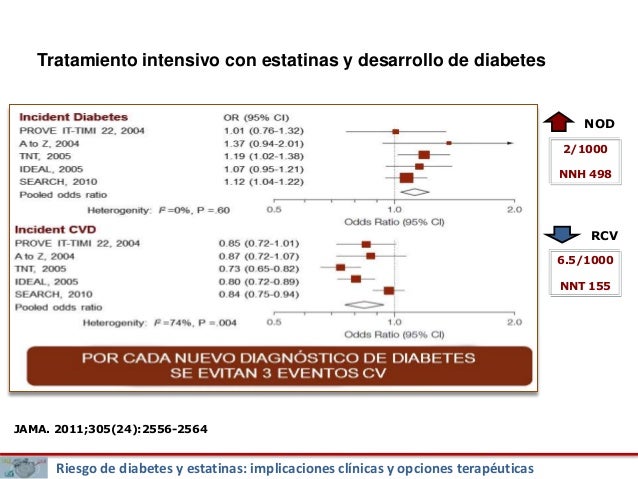 Desarrollo de diabetes y estatinas: ¿la amenaza fantasma? Desarrollo de diabetes y estatinas: ¿la amenaza fantasma?