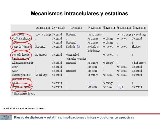 Desarrollo de diabetes y estatinas: ¿la amenaza fantasma? Desarrollo de diabetes y estatinas: ¿la amenaza fantasma?