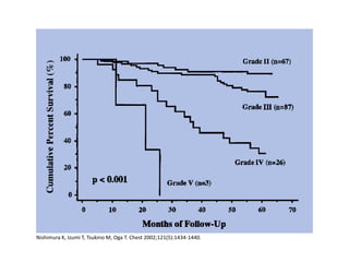 Nishimura K, Izumi T, Tsukino M, Oga T. Chest 2002;121(5):1434-1440.
 