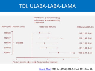 TDI. ULABA-LABA-LAMA




       Respir Med. 2011 Jun;105(6):892-9. Epub 2011 Mar 11.
 