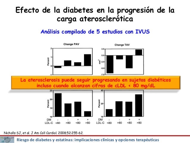 Impacto clínico de la diabetes en el riesgo cardiovascular Impacto clínico de la diabetes en el riesgo cardiovascular