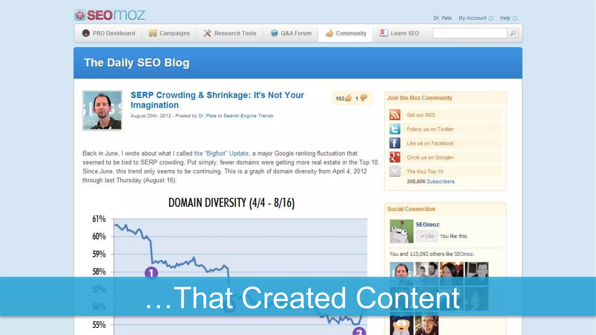 …That Created Content