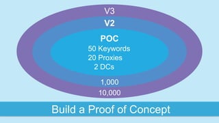Build a Proof of Concept
50 Keywords
20 Proxies
2 DCs
V2
V3
POC
1,000
10,000
 