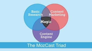 The MozCast Triad
 