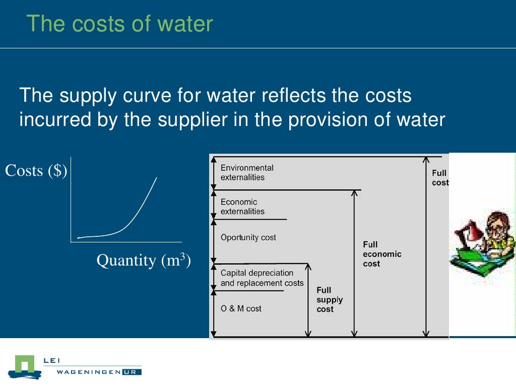 The costs of water The