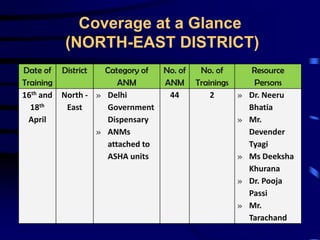 Developing communication & Counseling skills among the ANMs