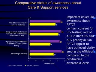 Coverage at a Glance (NORTH-EAST DISTRICT)