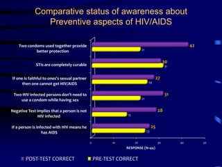 Expectations of the participants  History of HIV infection