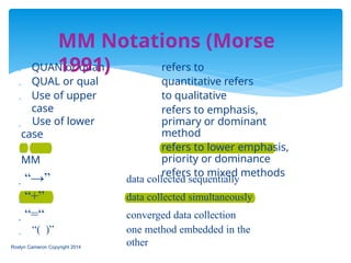  QUAN or quan
 QUAL or qual
 Use of upper
case
Roslyn Cameron Copyright 2014
 Use of lower
case
refers to
quantitative refers
to qualitative
refers to emphasis,
primary or dominant
method
refers to lower emphasis,
priority or dominance
refers to mixed methods

MM
 “→”
 “+”
 “=“
 “( )”
data collected sequentially
data collected simultaneously
converged data collection
one method embedded in the
other
MM Notations (Morse
1991)
 