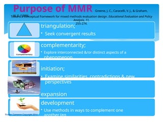 triangulation;
• Seek convergent results
complementarity;
• Explore interconnected &/or distinct aspects of a
phenomenon
initiation;
• Examine similarities, contradictions & new
perspectives
expansion
• Add breadth and scope to a project
development
• Use methods in ways to complement one
another (eg
interviews inform development of a survey)
Roslyn Cameron Copyright 2014
Purpose of MMR Greene, J. C., Caracelli, V. J., & Graham,
W. F. (1989).
Toward a conceptual framework for mixed methods evaluation design. Educational Evaluation and Policy
Analysis, 11,
255-274.
 