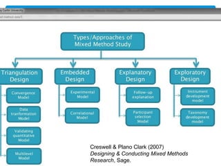 Roslyn Cameron Copyright 2014
Creswell & Plano Clark (2007)
Designing & Conducting Mixed Methods
Research, Sage.
 