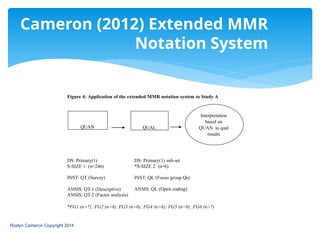 Figure 4: Application of the extended MMR notation system to Study A
DS: Primary(1)
S-SIZE 1: (n=246)
INST: QT (Survey)
ANSIS: QT-1 (Descriptive)
ANSIS: QT-2 (Factor analysis)
DS: Primary(1) sub-set
*S-SIZE 2: (n=6)
INST: QL (Focus group Qs)
ANSIS: QL (Open coding)
*FG1 (n=7); FG2 (n=8), FG3 (n=6); FG4 (n=8); FG5 (n=9); FG6 (n=7)
QUAN QUAL
Interpretation
based on
QUAN to qual
results
Roslyn Cameron Copyright 2014
Cameron (2012) Extended MMR
Notation System
 