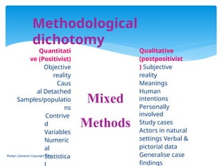 Methodological
dichotomy
Roslyn Cameron Copyright 2014
Quantitati
ve (Positivist)
Objective
reality
Caus
al Detached
Samples/populatio
ns
Contrive
d
Variables
Numeric
al
Statistica
Qualitative
(postpositivist
) Subjective
reality
Meanings
Human
intentions
Personally
involved
Study cases
Actors in natural
settings Verbal &
pictorial data
Generalise case
findings
Mixed
Methods
 