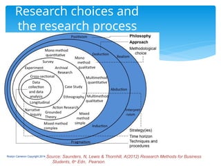 Research choices and
the research process
‘onion’
Roslyn Cameron Copyright 2014 Source: Saunders, N, Lewis & Thornhill, A(2012) Research Methods for Business
Students, 6th Edn, Pearson.
 