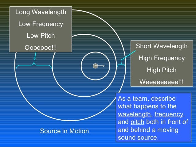 whats subsonic speed