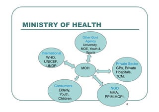 MINISTRY OF HEALTH
                          Other Govt
                           Agency
                          Univer...