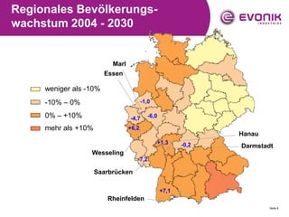Regionales Bevölkerungs-
wachstum 2004 - 2030


                          Marl
                        Essen

     weniger als -10%
     -10% – 0%                          -1,0

     0% – +10%                   -4,7     -6,0

     mehr als +10%               +6,2
                                                               Hanau
                                               +1,3     -0,2   Darmstadt
                  Wesseling
                                    -7,2

                     Saarbrücken

                                                 +7,1
                        Rheinfelden
                                                                       Seite 6
 