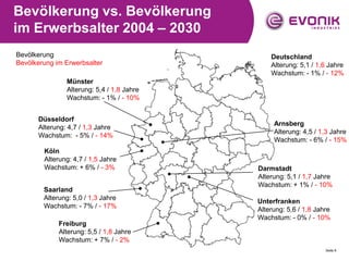 Bevölkerung vs. Bevölkerung
im Erwerbsalter 2004 – 2030
Bevölkerung                                    Deutschland
Bevölkerung im Erwerbsalter                    Alterung: 5,1 / 1,6 Jahre
                                               Wachstum: - 1% / - 12%
               Münster
               Alterung: 5,4 / 1,8 Jahre
               Wachstum: - 1% / - 10%


      Düsseldorf
                                                Arnsberg
      Alterung: 4,7 / 1,3 Jahre
                                                Alterung: 4,5 / 1,3 Jahre
      Wachstum: - 5% / - 14%
                                                Wachstum: - 6% / - 15%
        Köln
        Alterung: 4,7 / 1,5 Jahre
        Wachstum: + 6% / - 3%              Darmstadt
                                           Alterung: 5,1 / 1,7 Jahre
                                           Wachstum: + 1% / - 10%
        Saarland
        Alterung: 5,0 / 1,3 Jahre
                                           Unterfranken
        Wachstum: - 7% / - 17%
                                           Alterung: 5,6 / 1,8 Jahre
                                           Wachstum: - 0% / - 10%
             Freiburg
             Alterung: 5,5 / 1,8 Jahre
             Wachstum: + 7% / - 2%
                                                                  Seite 8
 