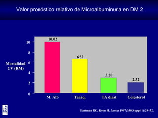 Valor pronóstico relativo de Microalbuminuria en DM 2 Eastman RC, Keen H.  Lancet  1997;350(Suppl 1):29–32. M. Alb Tabaq. ...
