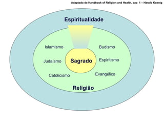Espiritualidade
Religião
SagradoJudaísmo
BudismoIslamismo
Espiritismo
Catolicismo Evangélico
Adaptado de Handbook of Religion and Health, cap 1 – Harold Koenig
 