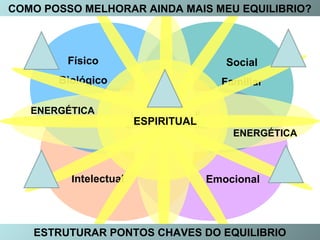 RELIGIOSIDADE
ESPIRITUALIDADE
Físico
Biológico
Intelectual
Social
Familiar
Emocional
ENERGÉTICA
ENERGÉTICA
AVALIAÇÃO SUBJETIVA DE SAÚDE – PONTUAR DE 0 a 10
PERCEPÇÃO MOTIVOS DA PONTUAÇÃO - ESCREVER
QUAIS SÃO AS DIFICULDADES DE CADA DIMENSÃO ?
QUAIS SÃO OS PONTOS FORTES DE CADA DIMENSÃO?
COMO POSSO MELHORAR AINDA MAIS MEU EQUILIBRIO?
ESTRUTURAR PONTOS CHAVES DO EQUILIBRIO
ESPIRITUAL
 