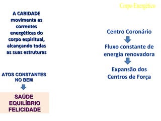 A CARIDADEA CARIDADE
movimenta asmovimenta as
correntescorrentes
energéticas doenergéticas do
corpo espiritual,corpo espiritual,
alcançando todasalcançando todas
as suas estruturasas suas estruturas
Centro Coronário
Fluxo constante de
energia renovadora
Expansão dos
Centros de ForçaATOS CONSTANTESATOS CONSTANTES
NO BEMNO BEM
SAÚDESAÚDE
EQUILÍBRIOEQUILÍBRIO
FELICIDADEFELICIDADE
Corpo Energético
Malha Energética
 