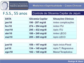 Rodrigo M. Bassi
Medicina e Espiritualidade – Casos ClínicosMedicina e Espiritualidade – Casos Clínicos
F.S.S., 55 anos Controle de Glicemia Capilar de Jejum
 