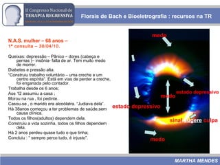 Florais de Bach e Bioeletrografia : recursos na TR
MARTHA MENDES
N.A.S. mulher – 68 anos –
1ª consulta – 30/04/10.
Queixas: depressão – Pânico – dores (cabeça e
pernas )– insônia- falta de ar. Tem muito medo
de morrer.
Diabetes e pressão alta.
“Construiu trabalho voluntário – uma creche e um
centro espírita”. Está em vias de perder a creche,
foi enganada pelo contador.
Trabalha desde os 6 anos;
Aos 12 assumiu a casa ;
Morou na rua , foi pedinte.
Casou-se , o marido era alcoólatra. “Judiava dela”.
Há 38anos começou a ter problemas de saúde,sem
causa clínica.
Todos os filhos(adultos) dependem dela.
Construiu a vida sozinha, todos os filhos dependem
dela.
Há 2 anos perdeu quase tudo o que tinha;
Concluiu : “ sempre perco tudo, é injusto”.
medo
medo
medo
estado depressivo
estado depressivo
sinal sugere culpa
 