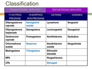 Dr. r santos evidence-based contraceptive methods | PPTX