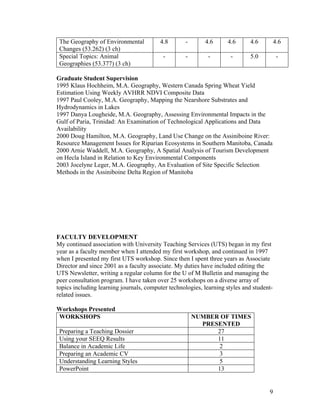 The Geography of Environmental          4.8       -       4.6      4.6       4.6         4.6
 Changes (53.262) (3 ch)
 Special Topics: Animal                   -        -        -         -       5.0          -
 Geographies (53.377) (3 ch)

Graduate Student Supervision
1995 Klaus Hochheim, M.A. Geography, Western Canada Spring Wheat Yield
Estimation Using Weekly AVHRR NDVI Composite Data
1997 Paul Cooley, M.A. Geography, Mapping the Nearshore Substrates and
Hydrodynamics in Lakes
1997 Danya Lougheide, M.A. Geography, Assessing Environmental Impacts in the
Gulf of Paria, Trinidad: An Examination of Technological Applications and Data
Availability
2000 Doug Hamilton, M.A. Geography, Land Use Change on the Assiniboine River:
Resource Management Issues for Riparian Ecosystems in Southern Manitoba, Canada
2000 Arnie Waddell, M.A. Geography, A Spatial Analysis of Tourism Development
on Hecla Island in Relation to Key Environmental Components
2003 Jocelyne Leger, M.A. Geography, An Evaluation of Site Specific Selection
Methods in the Assiniboine Delta Region of Manitoba




FACULTY DEVELOPMENT
My continued association with University Teaching Services (UTS) began in my first
year as a faculty member when I attended my first workshop, and continued in 1997
when I presented my first UTS workshop. Since then I spent three years as Associate
Director and since 2001 as a faculty associate. My duties have included editing the
UTS Newsletter, writing a regular column for the U of M Bulletin and managing the
peer consultation program. I have taken over 25 workshops on a diverse array of
topics including learning journals, computer technologies, learning styles and student-
related issues.

Workshops Presented
WORKSHOPS                                              NUMBER OF TIMES
                                                         PRESENTED
 Preparing a Teaching Dossier                                27
 Using your SEEQ Results                                     11
 Balance in Academic Life                                     2
 Preparing an Academic CV                                     3
 Understanding Learning Styles                                5
 PowerPoint                                                  13


                                                                                     9
 
