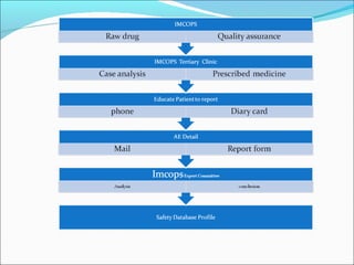 Dr.senthilnathan presentation