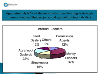 Approximately 60% of the non-institutional lending is through
 money lenders, Shopkeepers, and agriculture input dealers


                      Informal Lenders

                  Feed             Commission
                 Dealers Others      Agents
                  12%     2%          12%
        Agra Input         c
         Dealerds                         Money
          22%                            Lenders
                Shopkeeper                 37%
                   15%
 