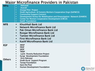 MFIs         Akhuwat
             Asasah
            Orangi Pilot Project
            Sindh Agriculture & Forestry Workers Cooperative Orgn (SAFWCO)
            Community Support Concern
            Development Action for Mobilization and Emancipation Network (DAMEN)
            Center for Women Cooperative Development (CWCD)
            Kashf Foundation
MFB         Khushhali Bank Ltd
            Network Microfinance Bank Ltd
            Pak Oman Microfinance Bank Ltd
            Rozgar Microfinance Bank Ltd
            Tameer Microfinance Bank Ltd
            First Microfinance Bank Ltd
            Kashf Microfinance Bank Ltd
RSP         NRSP
            PRSP
            SRSP
            TRDP
             Lachi Poverty Reduction Project
            Sungi Development Foundation
             Orix Pakistan
Others      Sindh Rural Support Program
            Taraqi Foundation
            Save the Poor
            Human Development Foundation
 