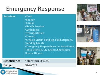 Activities      •Food
                •Shelter
                •Camps
                •Health Services
                •Ambulance
                •Transportation
                •Funeral
                •Civilian Victim Fund e.g. Food, Orphans,
                wedding box etc
                •Emergency Preparedness i.e. Warehouse,
                Tents, Utensils, CGI Sheets, Sheet Bars,
                Rescue Kits etc.

Beneficiaries   • More than 500,000
Budget          $ 676,797

                                                            31
 