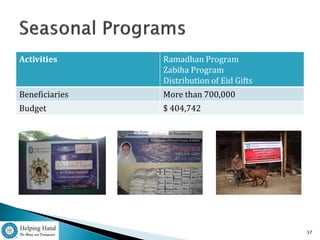 Activities      Ramadhan Program
                Zabiha Program
                Distribution of Eid Gifts
Beneficiaries   More than 700,000
Budget          $ 404,742




                                            37
 