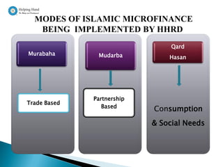 MODES OF ISLAMIC MICROFINANCE
   BEING IMPLEMENTED BY HHRD
                                 Qard
Murabaha       Mudarba          Hasan




              Partnership
Trade Based
                 Based
                            Consumption
                            & Social Needs
 