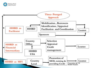 HHRD Models of Outreach based upon the
           integration level of supply chain

                                 Three- Pronged
                                   Approach

                              Mobilization , Borrowers
                              Identification /Appraisal
   HHRD as       HHRD         Facilitation and Coordination
  Facilitator                                                               Loanee
                             Sponsors

                Country            Selection
HHRD as         Office             Appraisal
Financial                          Credit                                  Loanee
Intermediary      HHRD             management
                   USA
                                        Promotion of
HHRD as MFI        Country              MED, training &                     Loanee
                   Level                providing Credit   Presentation By : Dr
                                                           Shabbir Hussain,
 