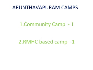 ARUNTHAVAPURAM CAMPS

  1.Community Camp - 1


 2.RMHC based camp -1
 