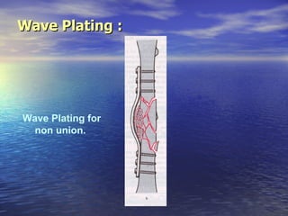 Wave Plating :




Wave Plating for
  non union.
 