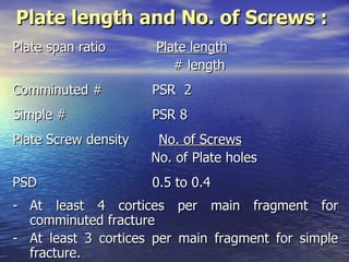 Plate length and No. of Screws :
Plate span ratio      Plate length
                         # length
Comminuted #          PSR 2
Simple #              PSR 8
Plate Screw density    No. of Screws
                      No. of Plate holes
PSD                   0.5 to 0.4
- At least 4 cortices per main fragment for
  comminuted fracture
- At least 3 cortices per main fragment for simple
  fracture.
 