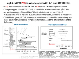 4q25 rs2200733 is Associated with AF and CE Stroke
• ~1.7 fold increased risk for AF and ~1.5 fold for CE stroke per risk allele
• The genotypes of rs2200733 and rs10033464 are not correlated (r2=0.01)
• At least one copy of the rs2200733 risk allele is carried by ~21% of
  Caucasians,70% of Asians, 40% of African Americans, and 50% of Hispanics
• The closest gene, PITX2, encodes a protein that is critical for determining left-
  right asymmetry, sinoatrial (SA) node formation, and the differentiation of the
  left atrium
             Atrial Fibrillation                                                                  Cardioembolic Stroke




                                                                        1.   Gudbjartsson, et al. Nature Genetics. 2007;41:876 8.     Shi, et al. Hum Genet. 2009;126:843
                                                                        2.   Kaab, et al. Eur Heart J. 2009;30:87913           9.    Body, et al. Circ Cardiovasc Genet. 2009;2:49
                                                                        3.   Kiliszek, et al. PLoS ONE. 2011;6:e21790          10.   Virani, et al. Am J Cardiol. 2011;107:1504
                                                                        4.   Anselmi, et al. Heart. 2008;94:1394               11.   Husser, et al. JACC. 2010;55:747
                                                                        5.   Lubitz et, al. Circ. 2010;122:976                 12.   Gretarsdottir, et al. Ann Neuro. 2008;64:402
                    a. Per copy of the risk allele in additive models   6.   Schnabel, et al. Circ Cardiovasc Genet. 2011;4:55713.   Wnuk, et al. Neuro Neorochir Pol. 2011;45:148
                    b. Recurrent AF was not included                    7.   Gbadebo, et al. Am Heart J. 2011;162:31           14.   Celera and Collaborators, to submit 2Q2012
 