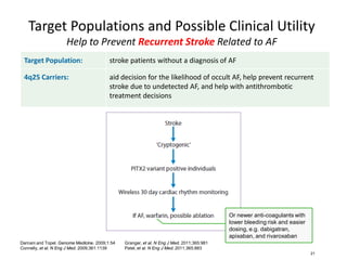 Target Populations and Possible Clinical Utility
                     Help to Prevent Recurrent Stroke Related to AF
 Target Population:                      stroke patients without a diagnosis of AF

 4q25 Carriers:                          aid decision for the likelihood of occult AF, help prevent recurrent
                                         stroke due to undetected AF, and help with antithrombotic
                                         treatment decisions




                                                                                           Or newer anti-coagulants with
                                                                                           lower bleeding risk and easier
                                                                                           dosing, e.g. dabigatran,
                                                                                           apixaban, and rivaroxaban
Damani and Topel. Genome Medicine. 2009;1:54   Granger, et al. N Eng J Med. 2011;365:981
Connelly, et al. N Eng J Med. 2009;361:1139    Patel, et al. N Eng J Med. 2011;365:883
                                                                                                                            21
 