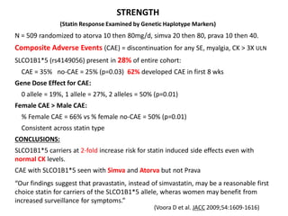 STRENGTH
               (Statin Response Examined by Genetic Haplotype Markers)
N = 509 randomized to atorva 10 then 80mg/d, simva 20 then 80, prava 10 then 40.
Composite Adverse Events (CAE) = discontinuation for any SE, myalgia, CK > 3X ULN
SLCO1B1*5 (rs4149056) present in 28% of entire cohort:
  CAE = 35% no-CAE = 25% (p=0.03) 62% developed CAE in first 8 wks
Gene Dose Effect for CAE:
  0 allele = 19%, 1 allele = 27%, 2 alleles = 50% (p=0.01)
Female CAE > Male CAE:
  % Female CAE = 66% vs % female no-CAE = 50% (p=0.01)
  Consistent across statin type
CONCLUSIONS:
SLCO1B1*5 carriers at 2-fold increase risk for statin induced side effects even with
normal CK levels.
CAE with SLCO1B1*5 seen with Simva and Atorva but not Prava
“Our findings suggest that pravastatin, instead of simvastatin, may be a reasonable first
choice statin for carriers of the SLCO1B1*5 allele, wheras women may benefit from
increased surveillance for symptoms.”
                                                 (Voora D et al. JACC 2009;54:1609-1616)
 