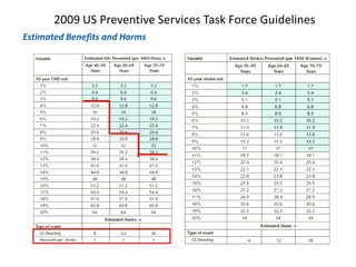 2009 US Preventive Services Task Force Guidelines
Estimated Benefits and Harms
 