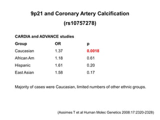 9p21 and Coronary Artery Calcification
                             (rs10757278)

CARDIA and ADVANCE studies
Group                 OR                p
Caucasian             1.37              0.0018
African Am            1.18              0.61
Hispanic              1.61              0.20
East Asian            1.58              0.17


Majority of cases were Caucasian, limited numbers of other ethnic groups.




                       (Assimes T et al Human Molec Genetics 2008:17:2320-2328)
 