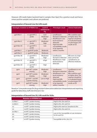 Drug Resistant Tuberculosis Management Guideline | PDF