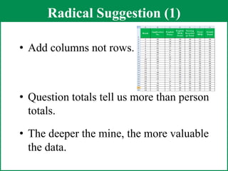 Radical Suggestion (1)Add columns not rows.Question totals tell us more than person totals.The deeper the mine, the more valuable the data.