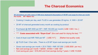 The Charcoal Economics
All calculations are with a base of 1000 stove deployed & Assumption of 100 MT coal usage for driers per month.
Per month. MT = Metric Ton
• Cooking 2 meals per day, each TLUD in use generates 25 kg/mo. X 1000 = 25 MT
• 25 MT of charcoal generated every month as cooking by-product
• Purchased @ INR 4000 per MT = INR 100,000 per month [ US$ 1,563 / mo. ]
• **********************************************************
• **** Costs associated with “Dryer-Coal” (the coal used for drying the tea) ****
• Cost of dryer-coal INR 7500 per MT [ US$ 117 ] [Rather low-quality coal].
• @ 75:25 Coal / Char ratio. There is a 25 MT dryer-coal savings per month
• Gross cost savings per month = 25 X 7500 = INR 187,500 [ US$ 2930 per mo.]
• Net cost savings per month = $2930 - $1563 = US$ 1367
• Cost saving per year = $16,404 and Cost savings during 7 years = US$ 114,828
 